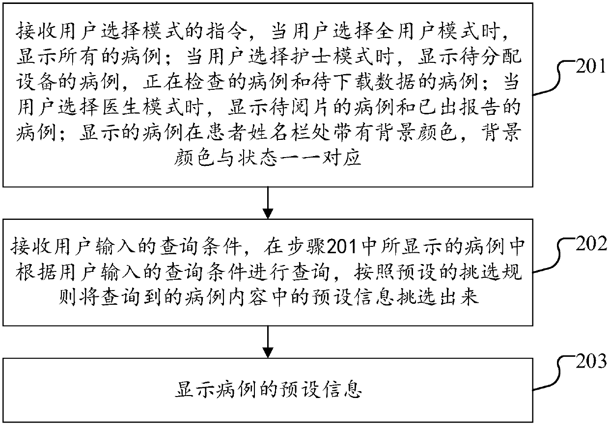 Case retrieval method and device based on capsule endoscopy diagnostic system