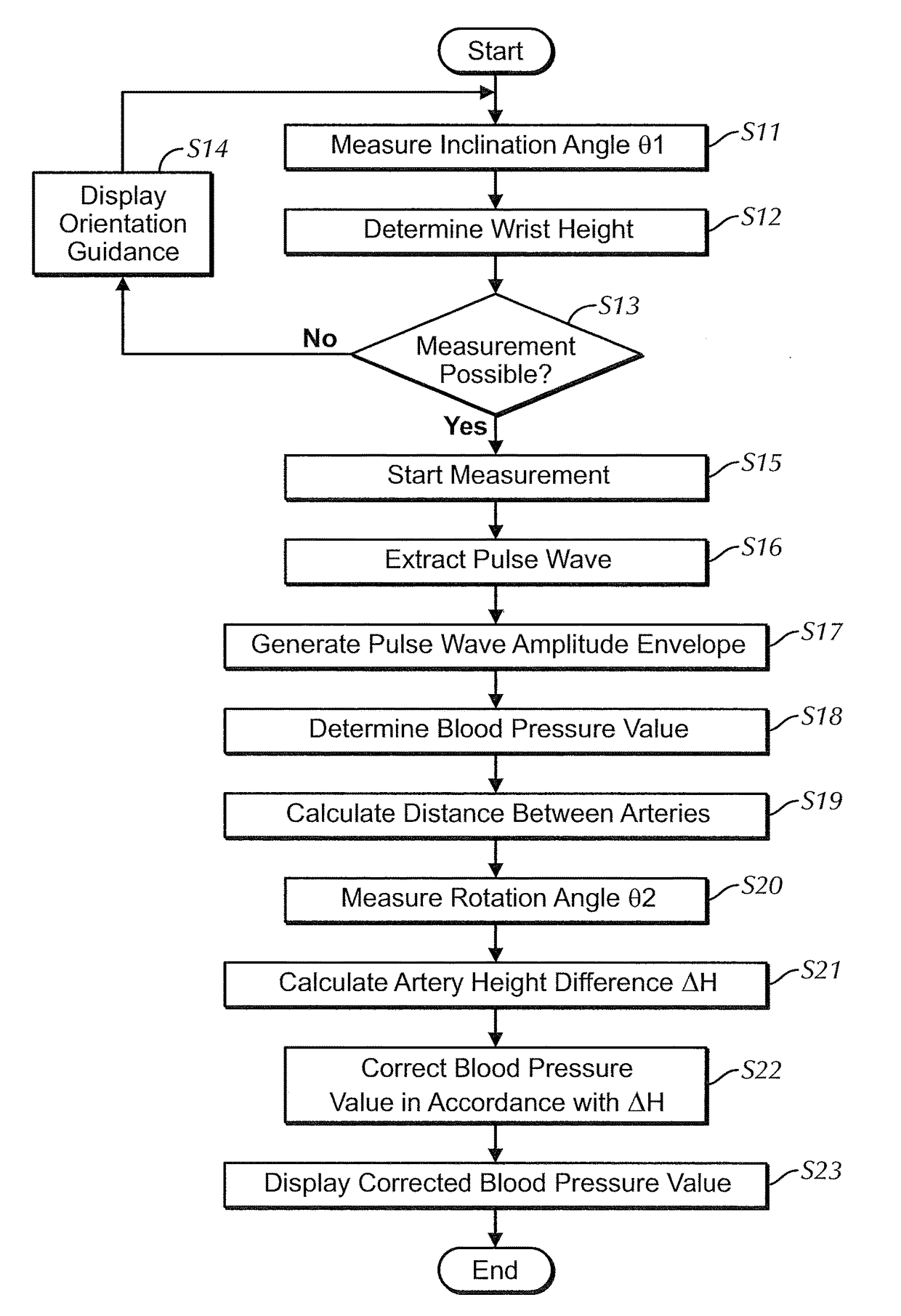 Blood pressure measurement apparatus and control method for the same