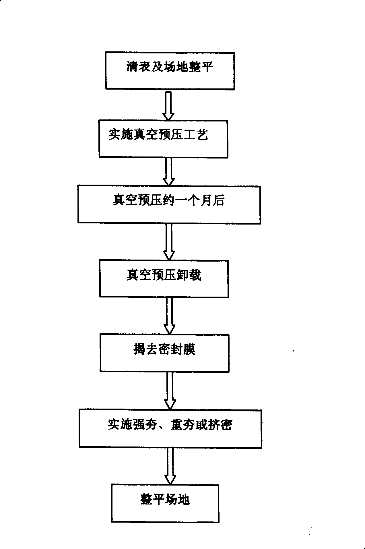 Technique for quickly reinforcing soft soil foundation