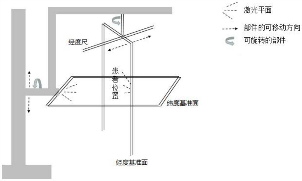 Scalp target spot positioning method, system and device based on longitude and latitude concepts