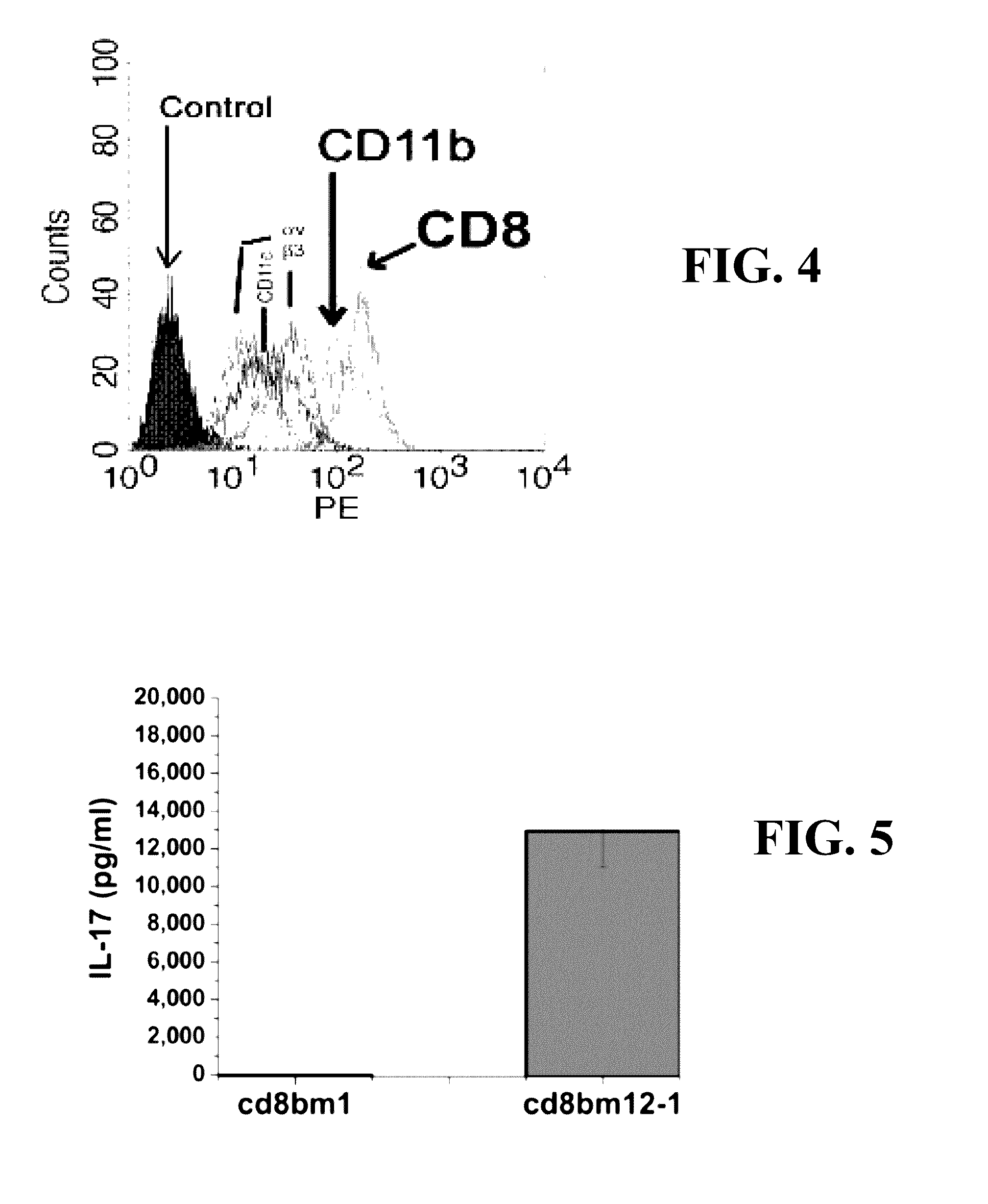 Diagnostic and immunotherapy compositions and methods for disease states mediated by inhibitor-resistant cd8 t-cells
