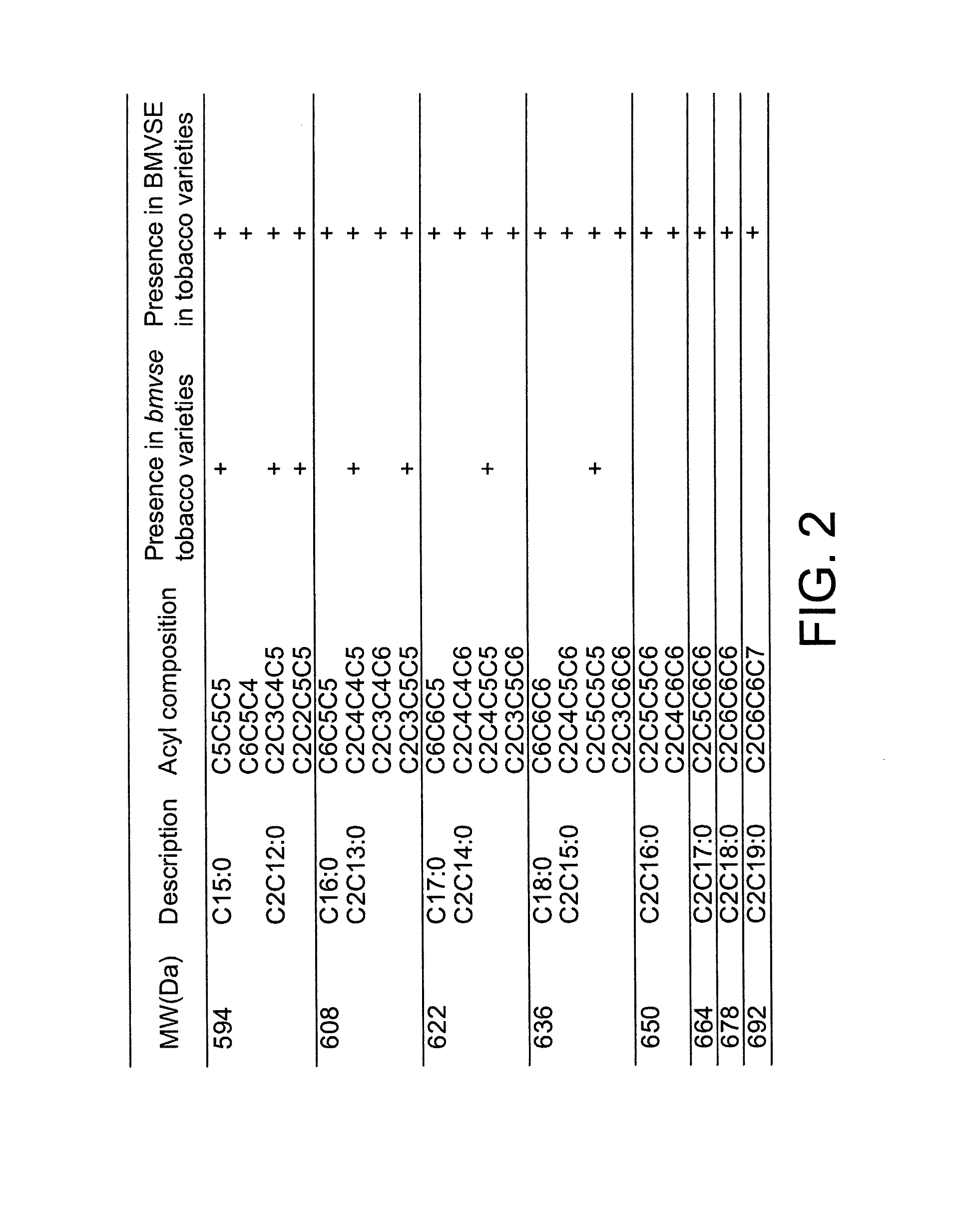 Isopropylmalate synthase from nicotiana tabacum and methods and uses thereof