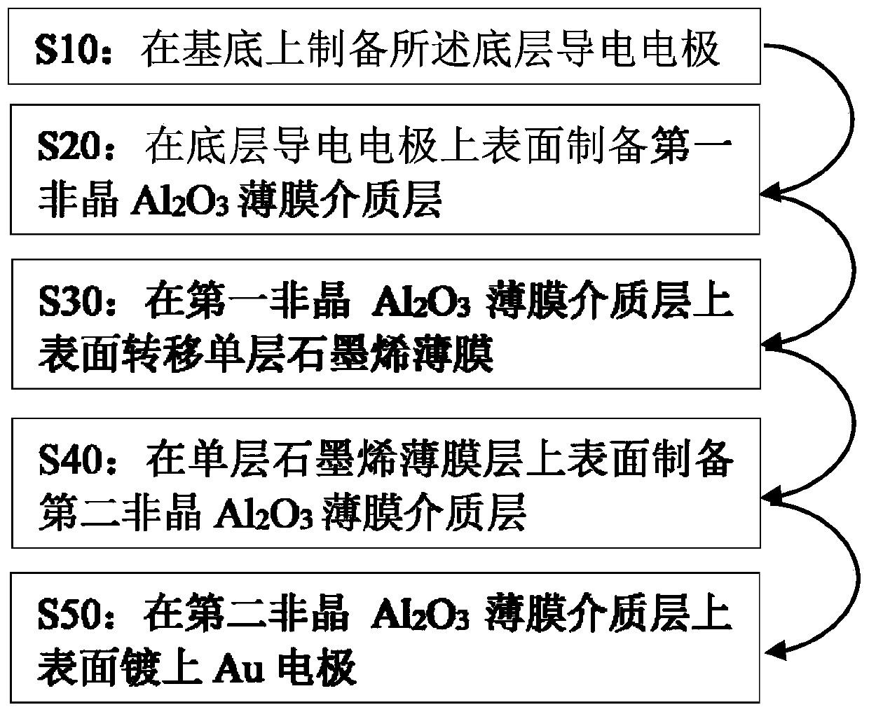 A kind of complementary resistive memory and its preparation method