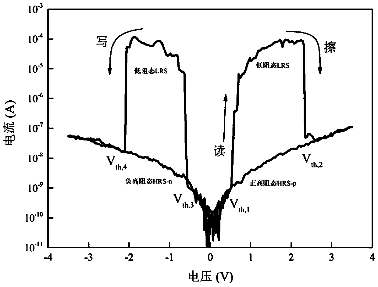 A kind of complementary resistive memory and its preparation method