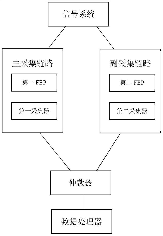 Data redundancy acquisition communication system and communication method thereof