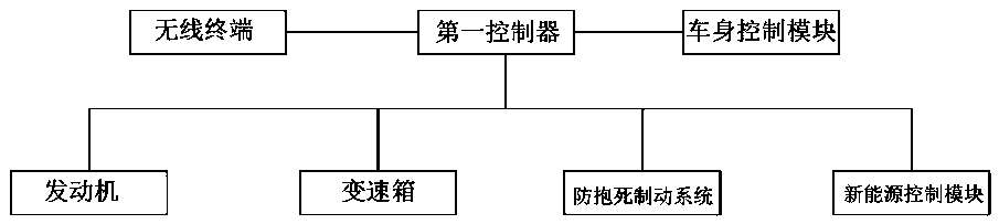 can bus system