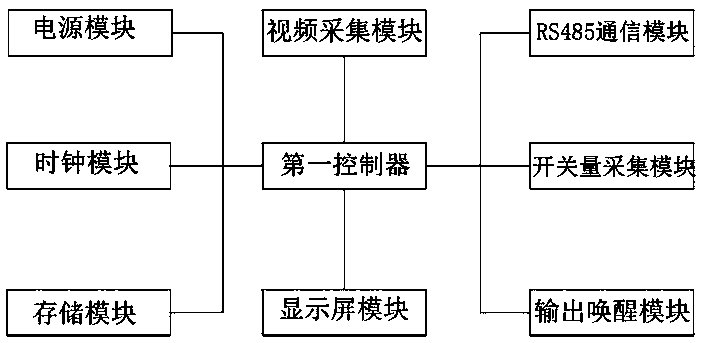 can bus system