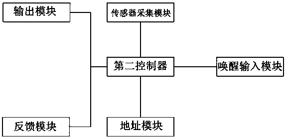 can bus system