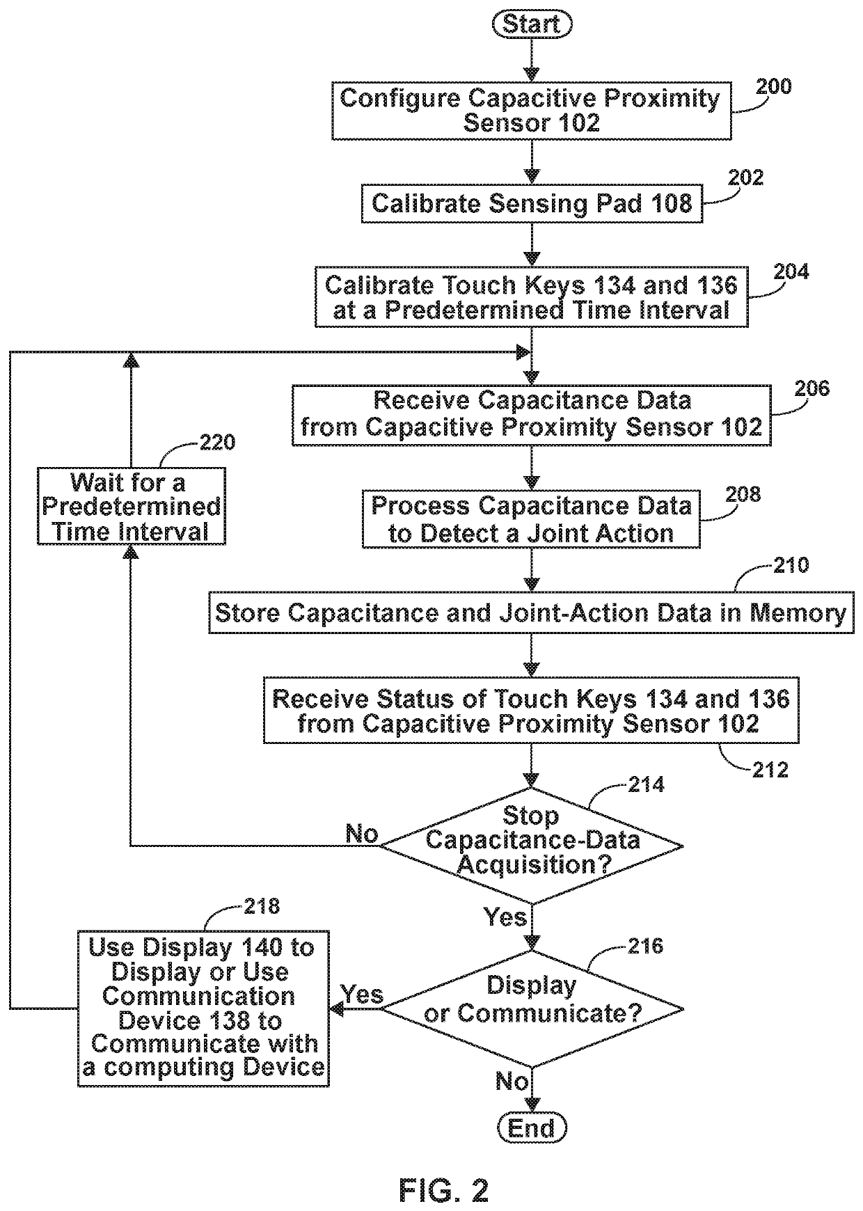 Wearable hip joint-action detectors