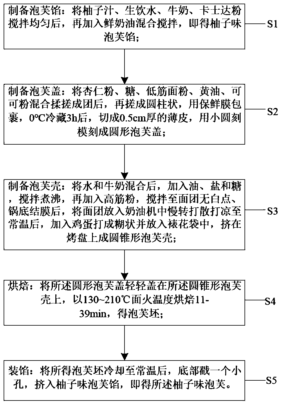 Pomelo-flavor puff and preparation method thereof