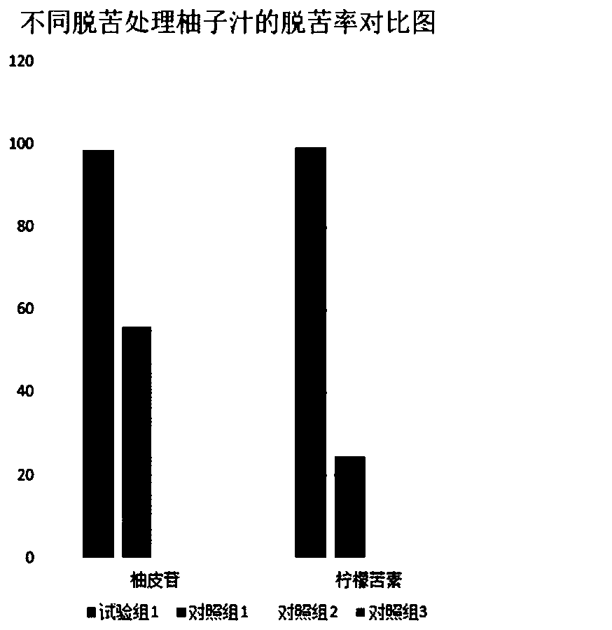 Pomelo-flavor puff and preparation method thereof