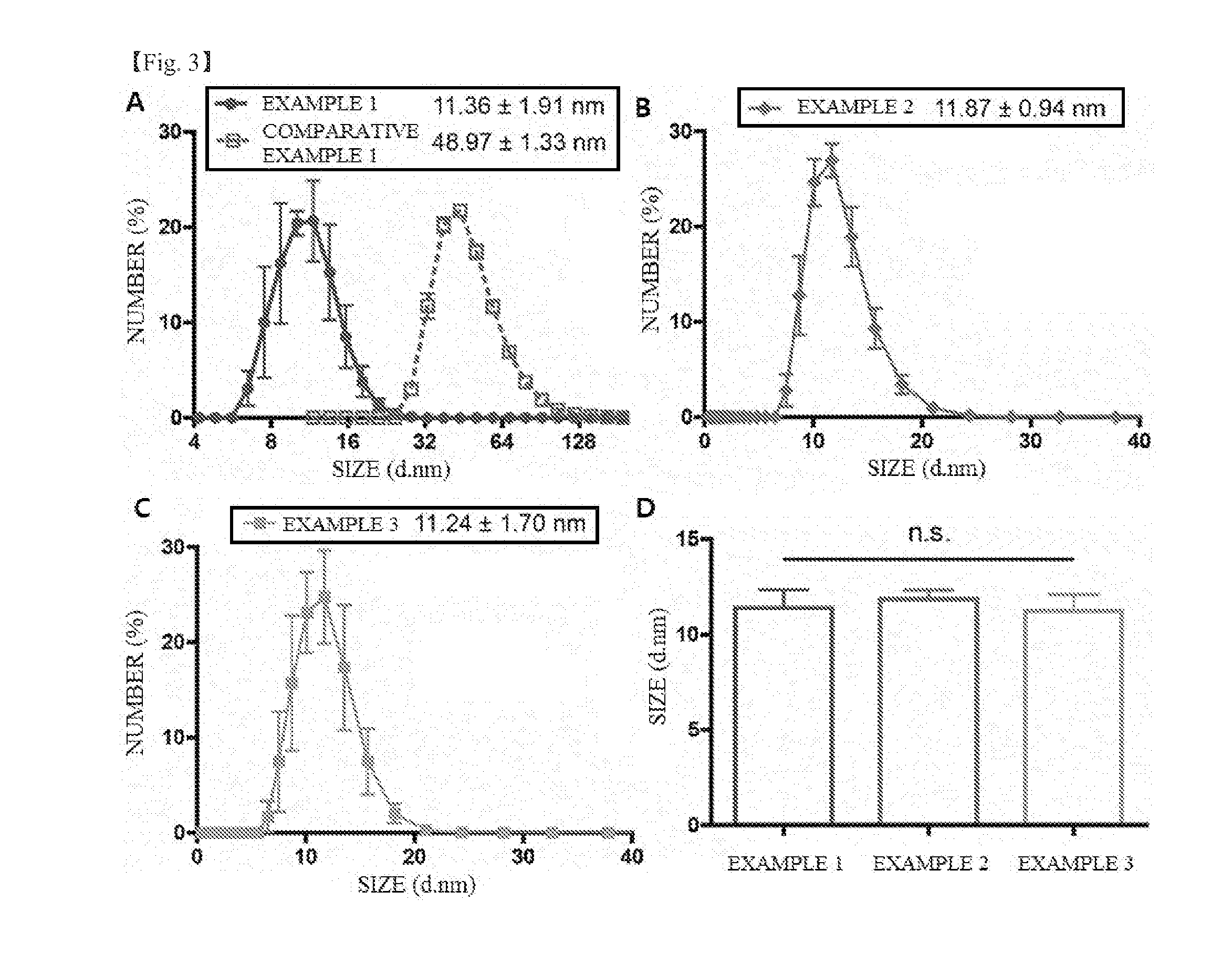 Micelle structure of NANO preparation for diagnosis or treatment of cancer disease and preparation method thereof