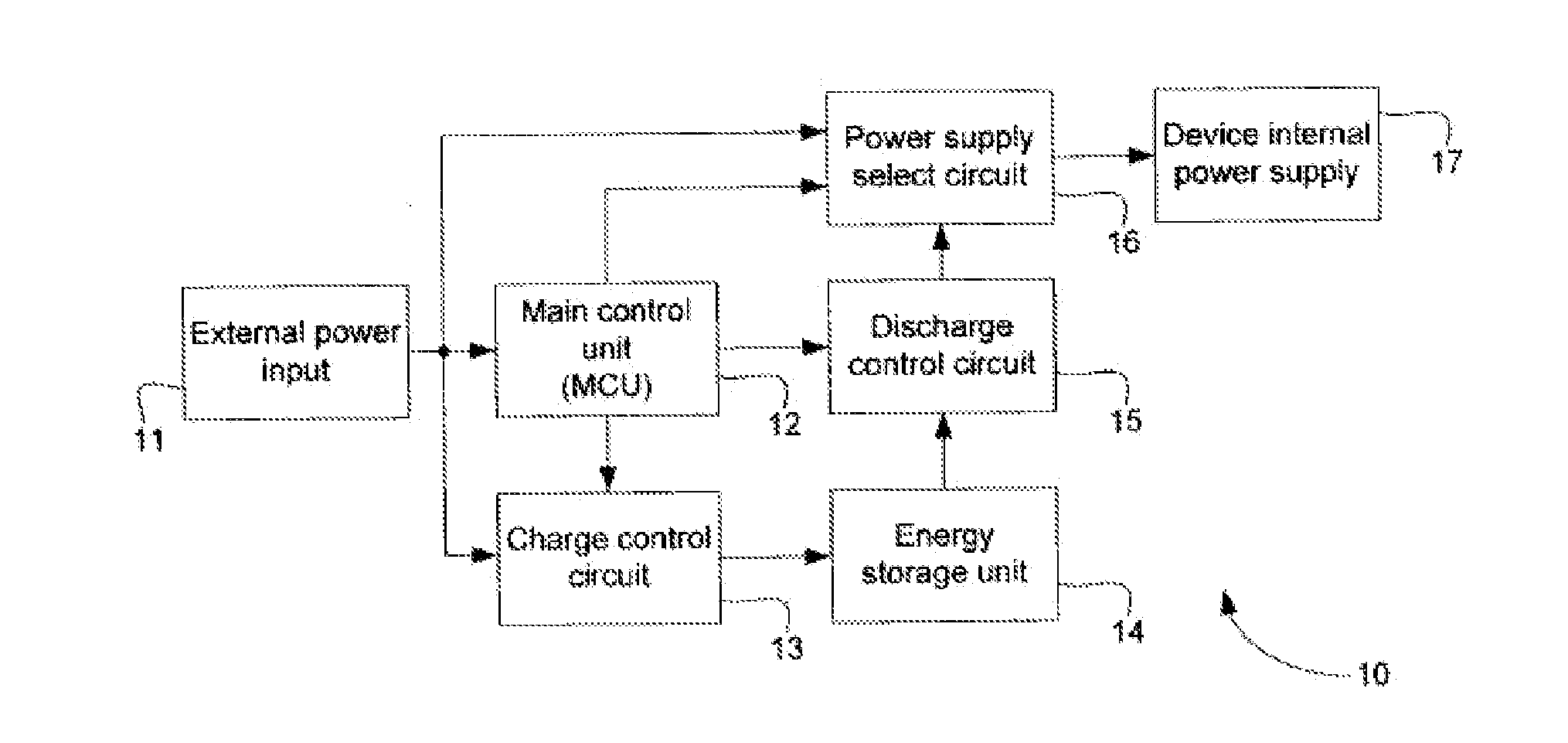Power-failure protection circuit for non-volatile semiconductor storage devices and method for preventing unexpected power-failure using the same