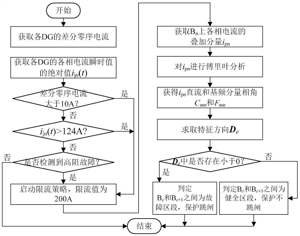 Microgrid protection method based on two-stage fault adjustment and superposed components