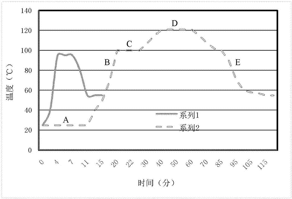 Culture medium, culture medium composition, and preparation methods of culture medium and culture medium composition