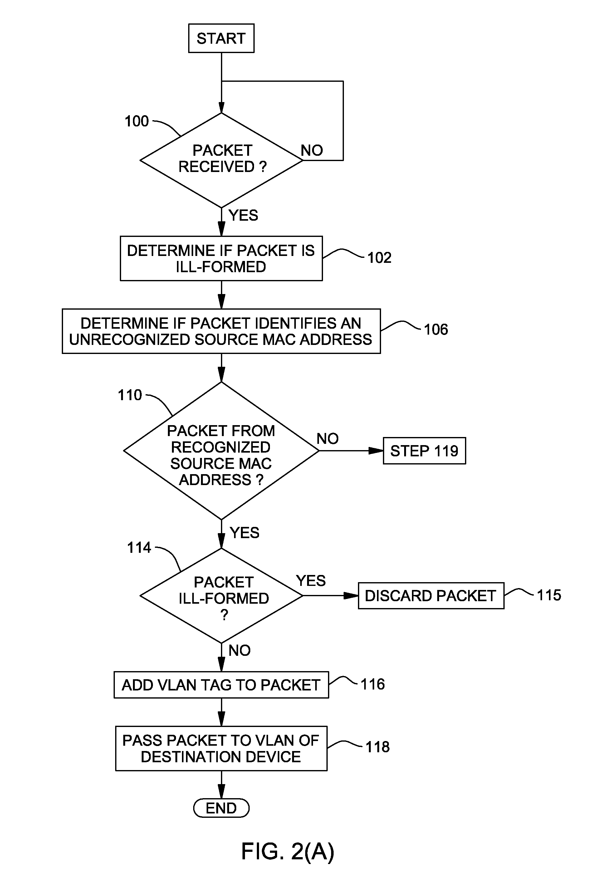 System, method and program to control access to virtual LAN via a switch