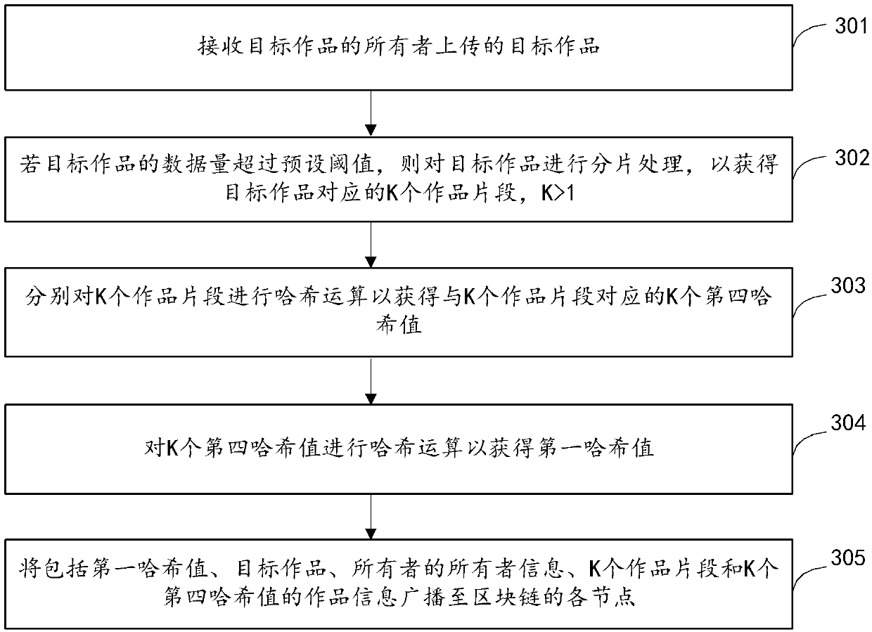 Work management method and device based on block chain, and equipment