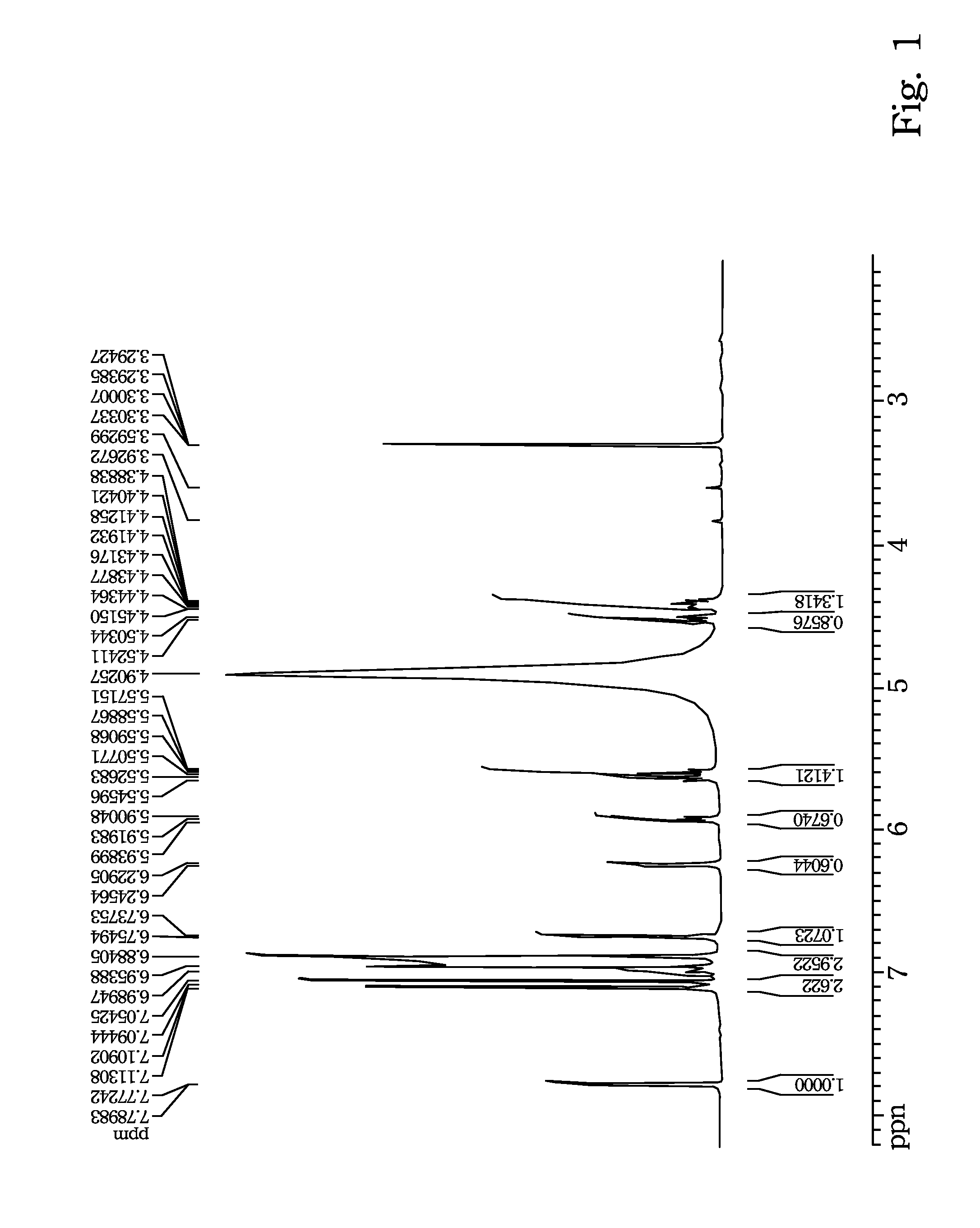 Compounds and Method for Inhibiting the Activity of Gelatinase and Collagenase