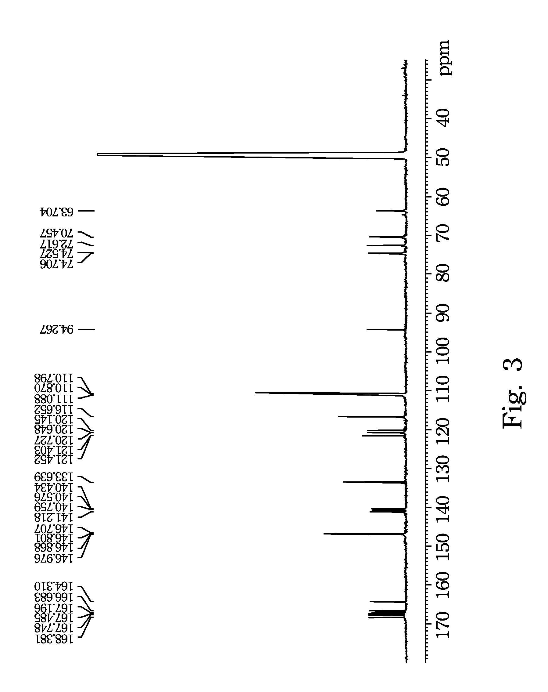 Compounds and Method for Inhibiting the Activity of Gelatinase and Collagenase