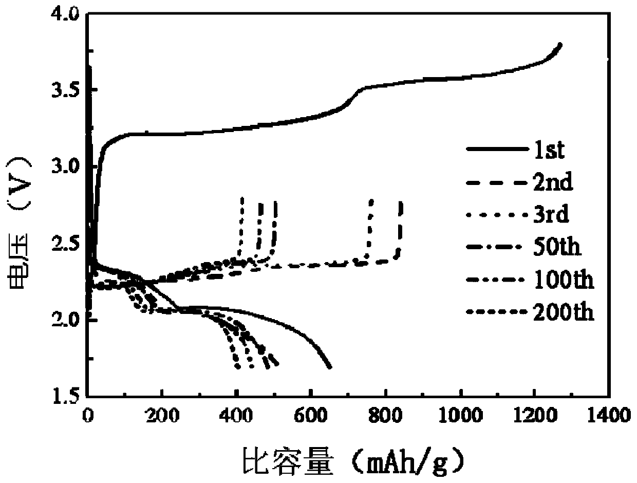 Preparation method for lithium sulfide self-supporting carbon sphere/carbon nanofiber composite material, and lithium-sulfur battery