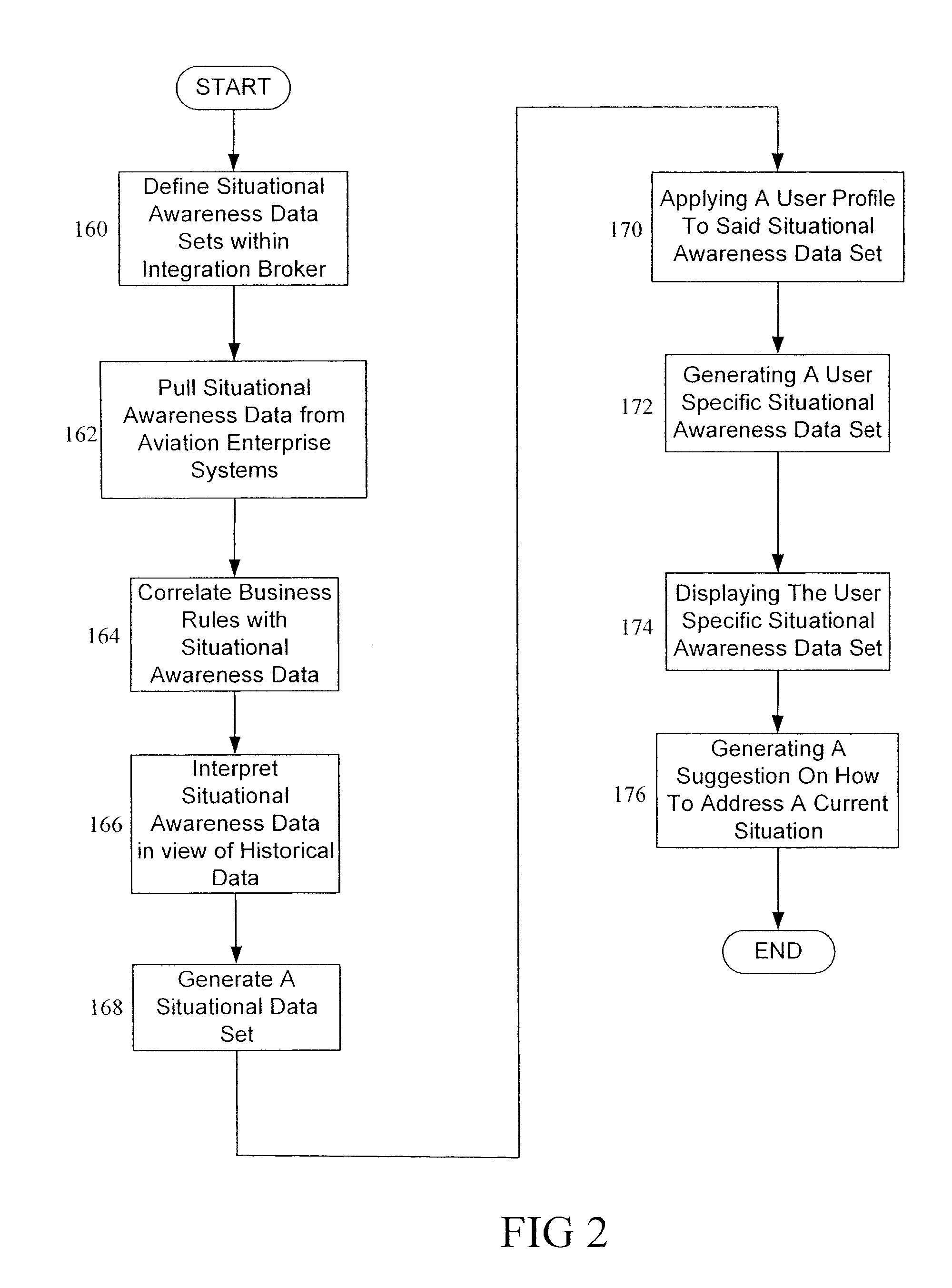 Methods and systems for providing a global view of airline operations