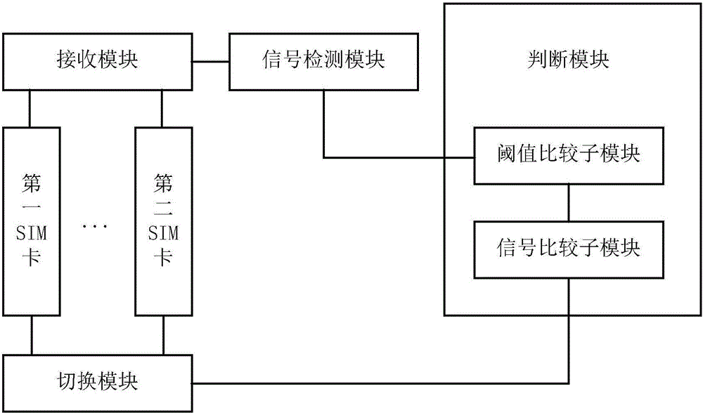 Mobile terminal and call switching method for multi-card multi-standby mobile terminal