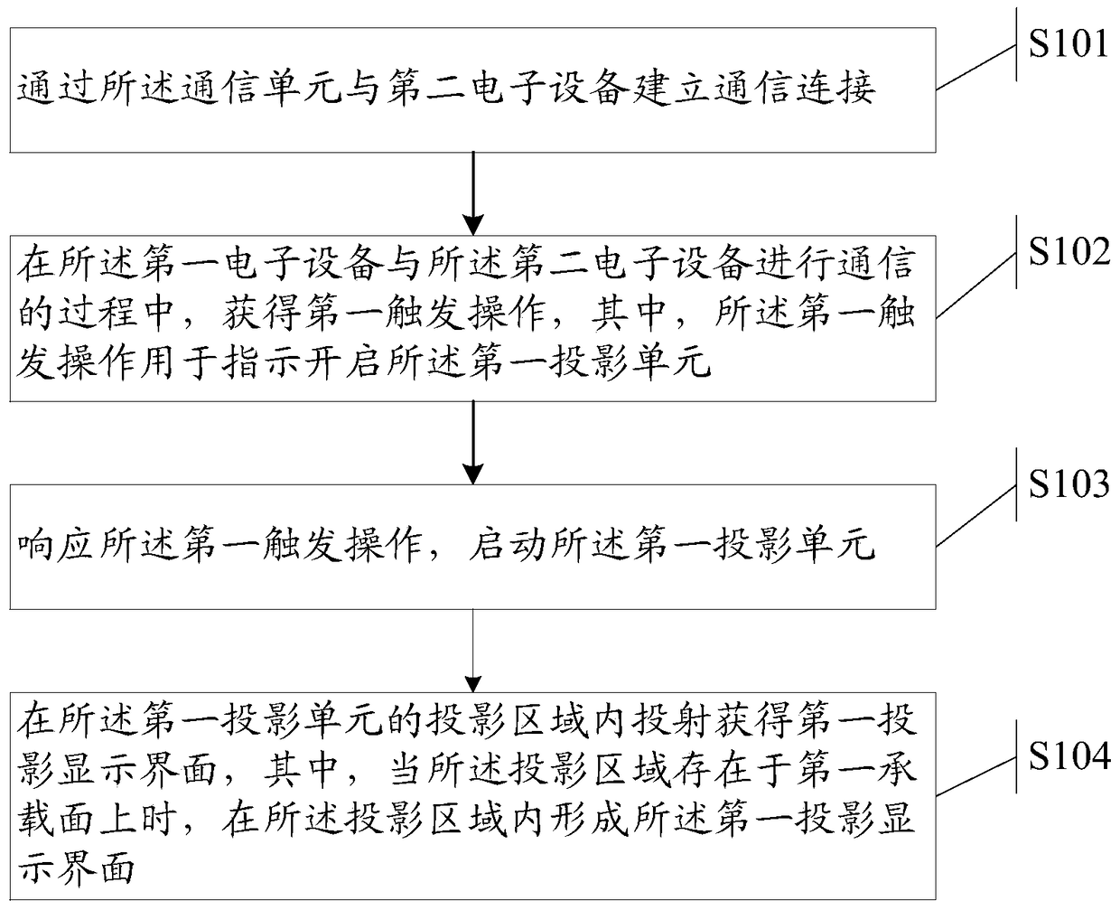 An information processing method and electronic device