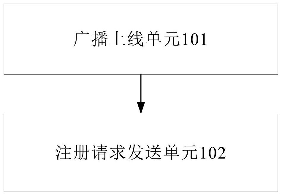 An AP device, an AC controller, and an automatic online declaration and registration method thereof