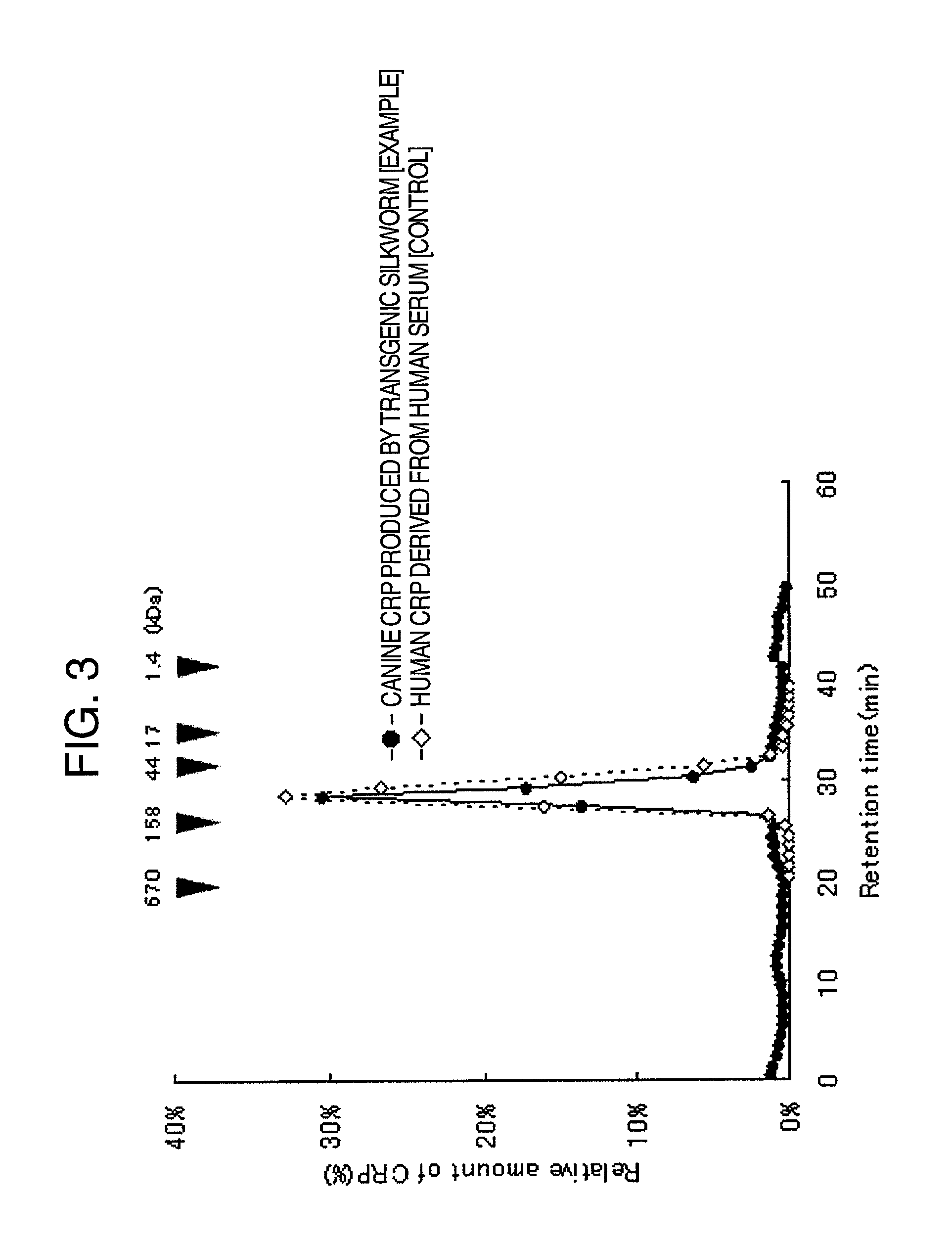 Pentameric CRP-producing transgenic silkworm