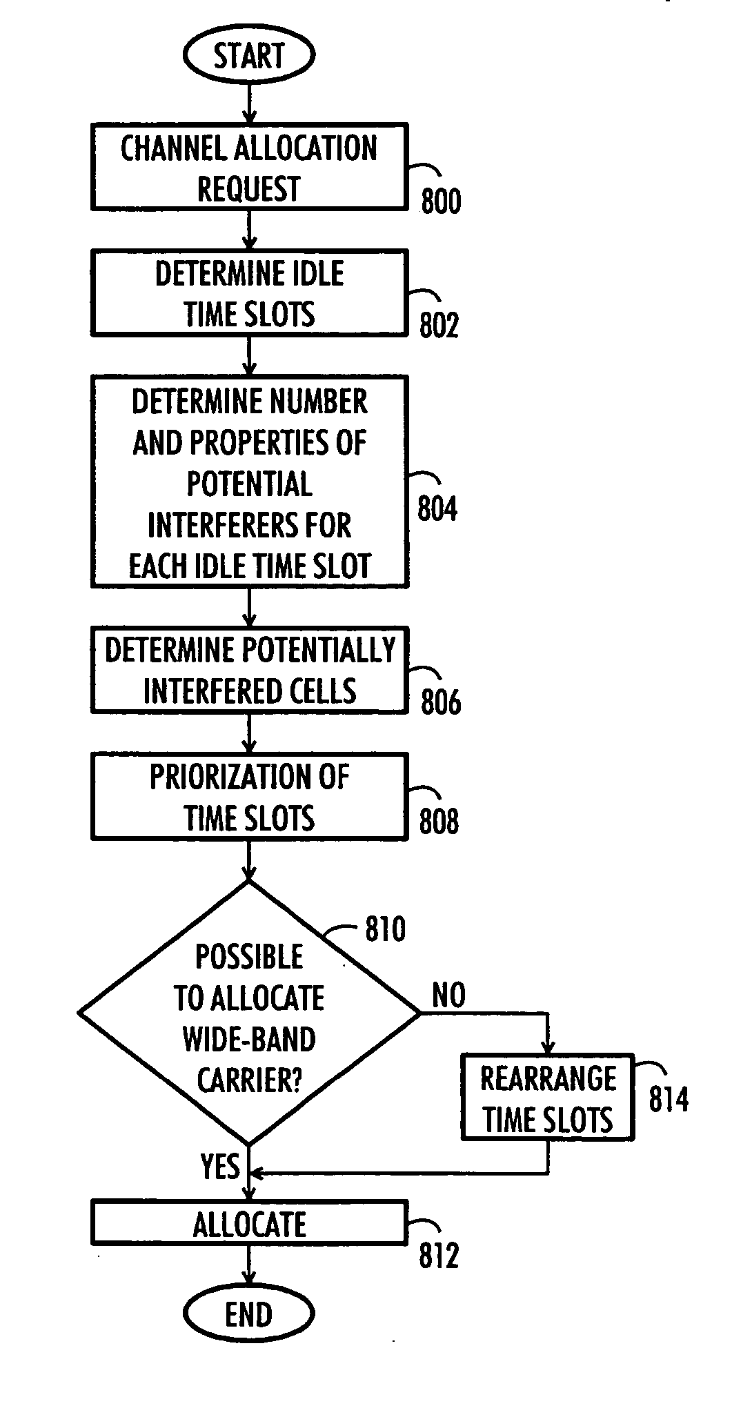 Radio channel allocation and link adaption in cellular telecommunication system