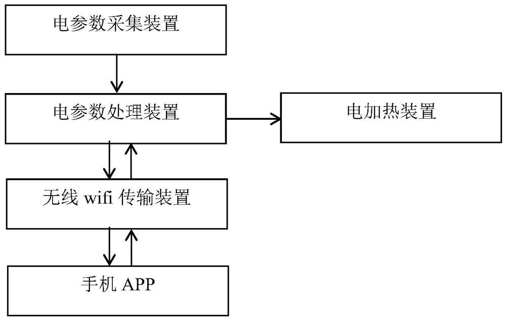 Electric power-based real-time monitoring method and system for oil well electric heating wax removal process