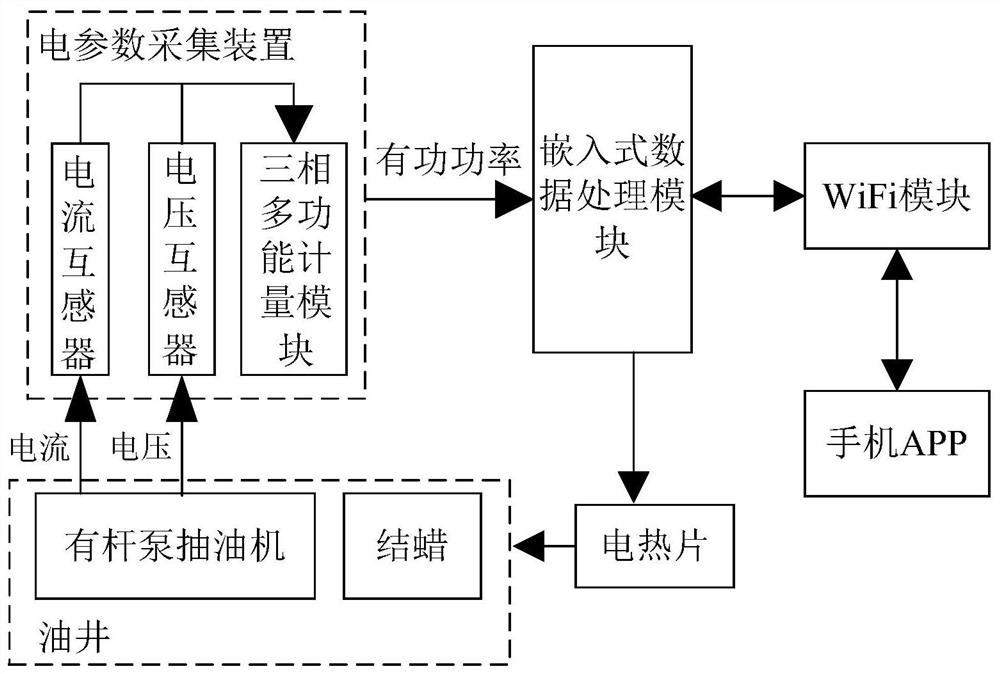 Electric power-based real-time monitoring method and system for oil well electric heating wax removal process