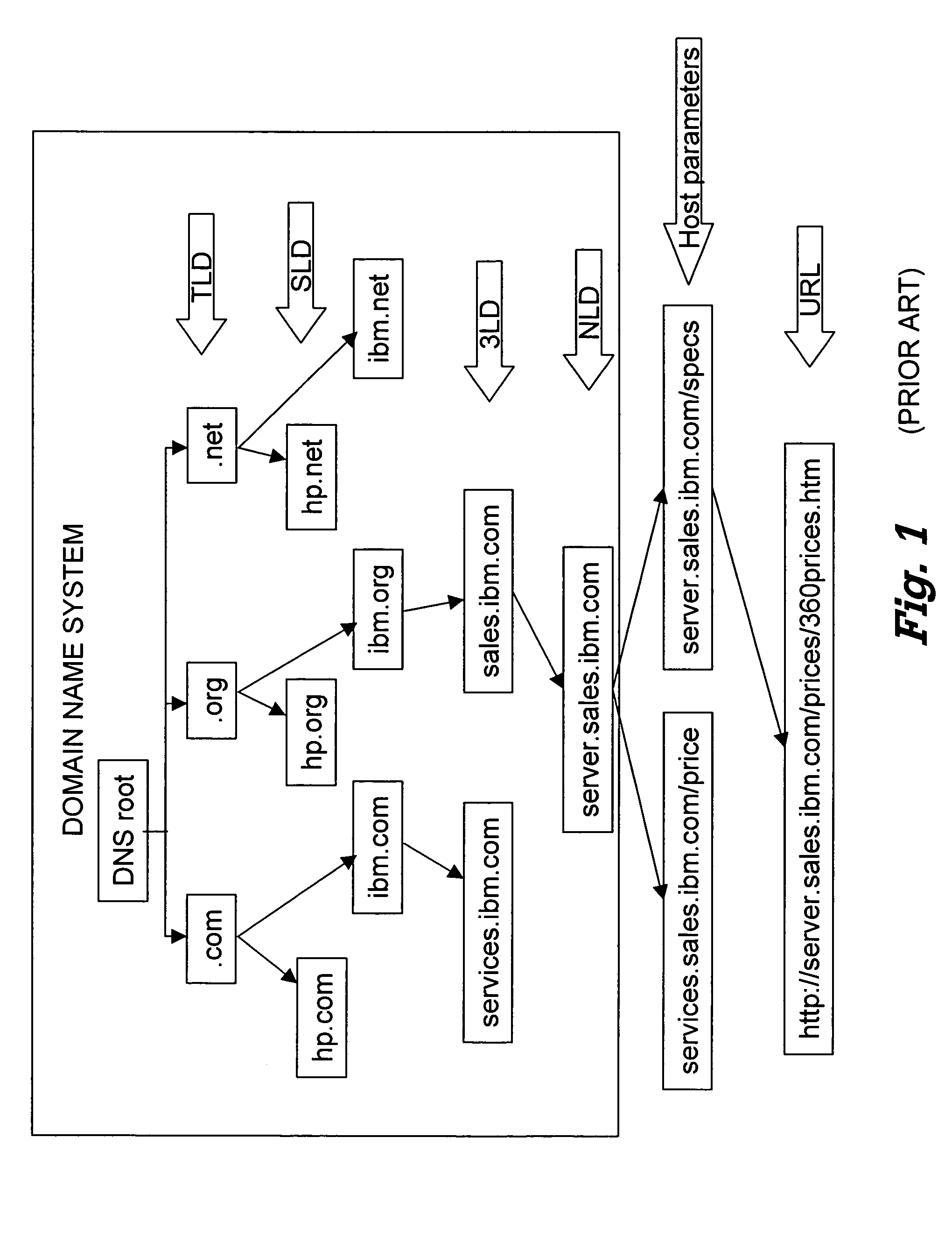 Method, system, and computer useable medium to facilitate name preservation across an unrestricted set of TLDS