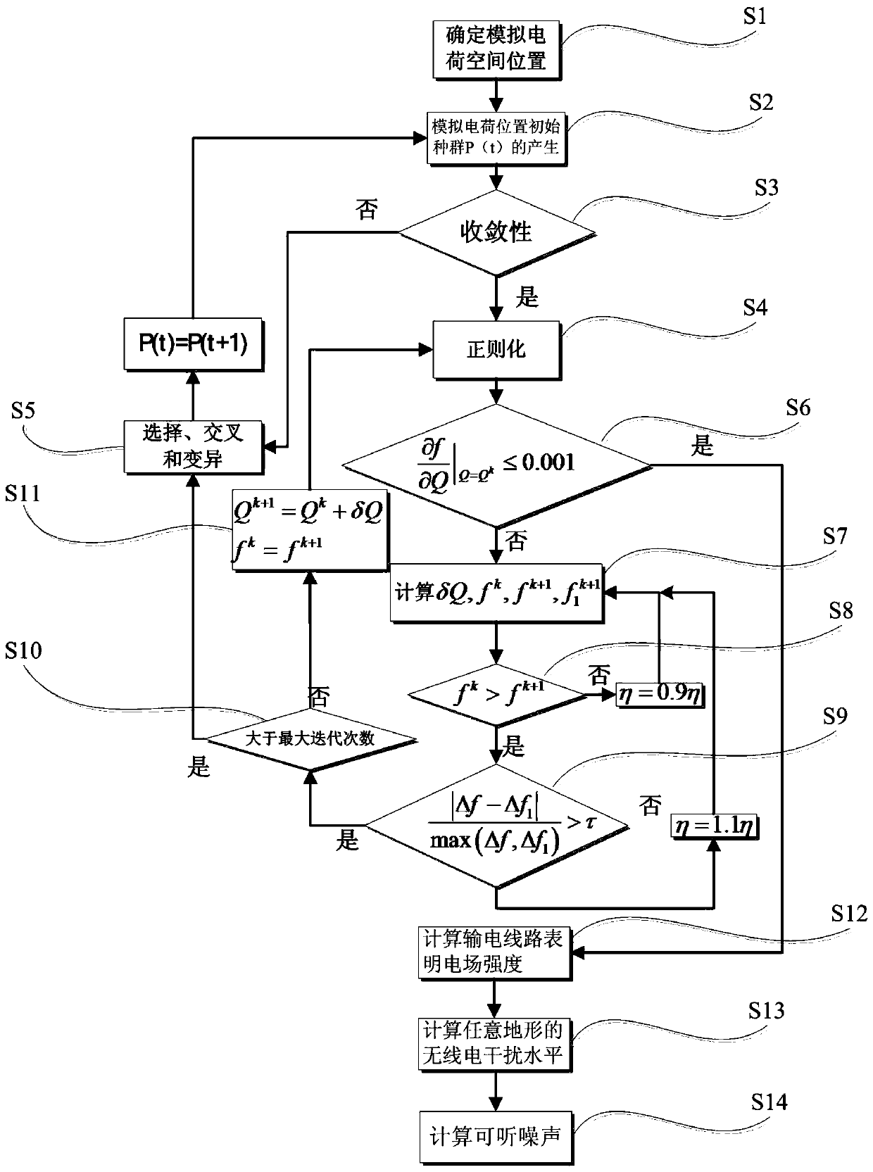 A Calculation Method of Electric Field Strength and Radio Interference of DC Transmission Line