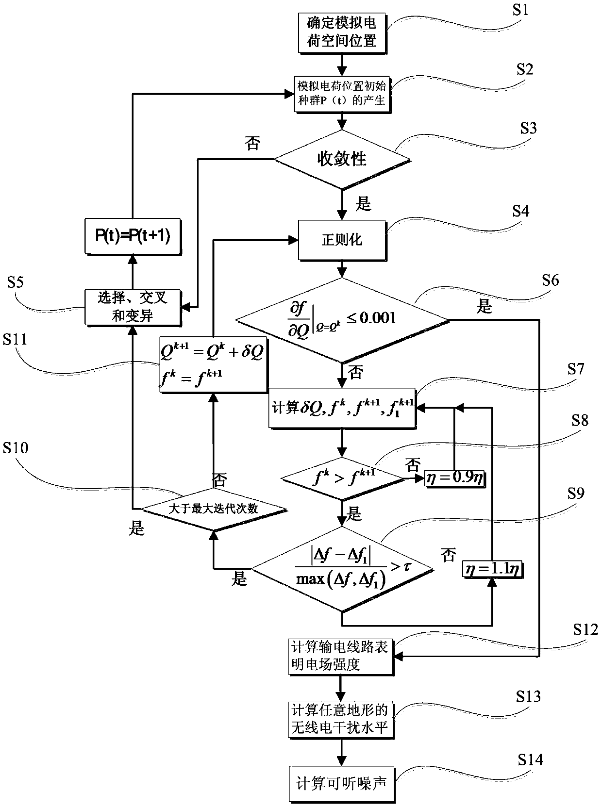 A Calculation Method of Electric Field Strength and Radio Interference of DC Transmission Line