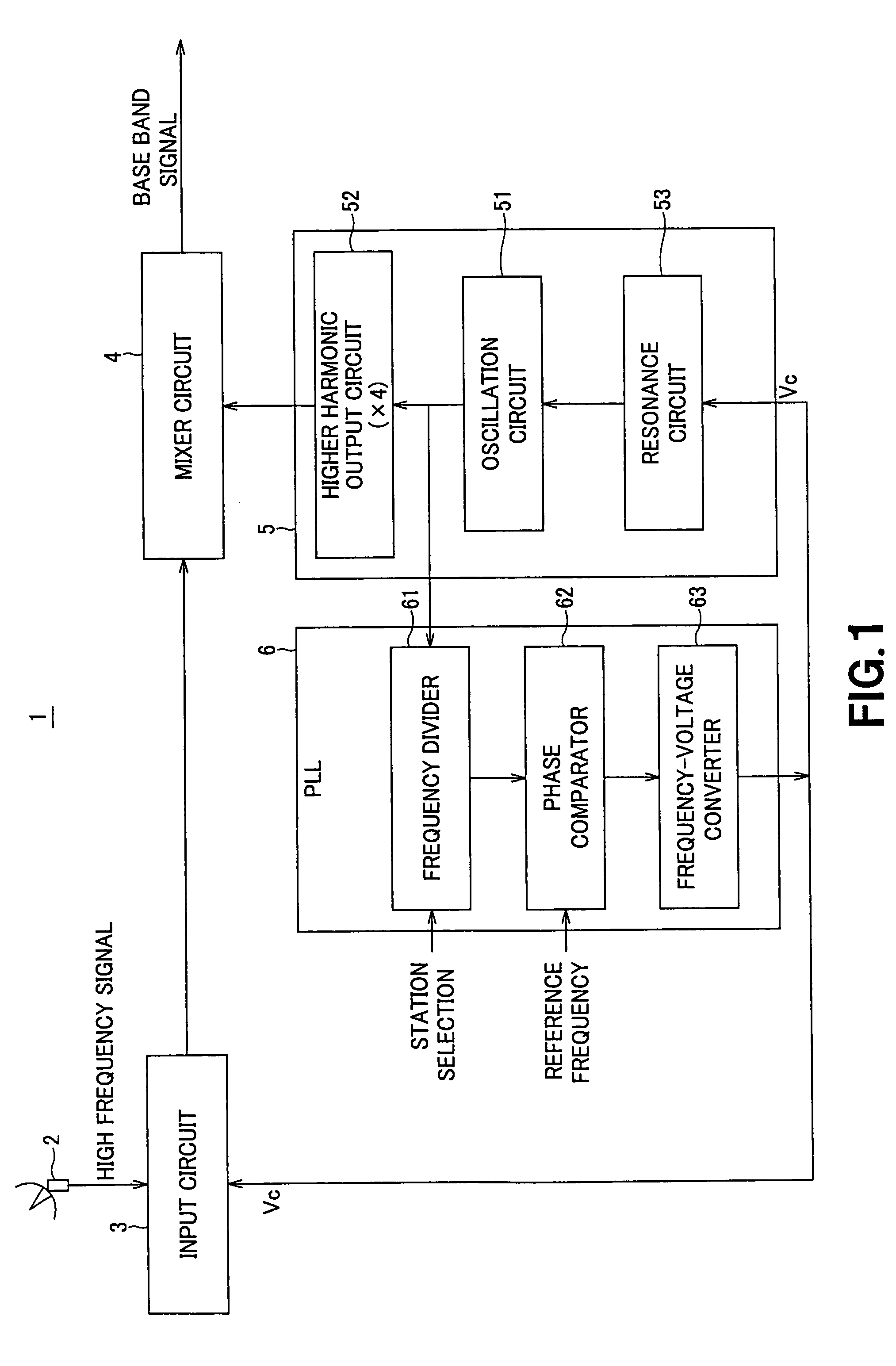 High frequency signal receiver