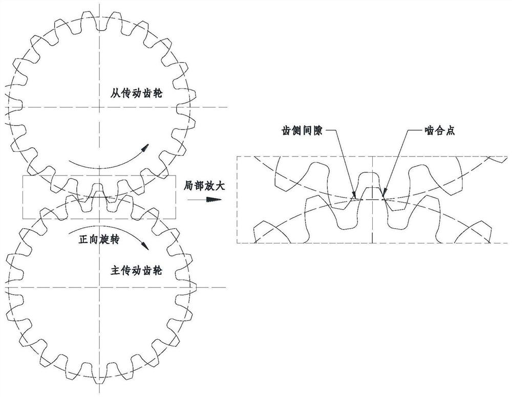 Compact gear structure for eliminating lateral clearance and design method thereof