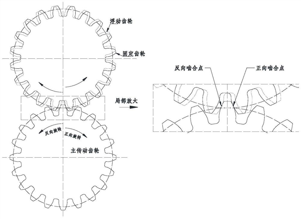 Compact gear structure for eliminating lateral clearance and design method thereof