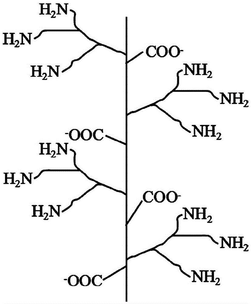 Dendritic cellulose-based amphoteric flocculating-decolorizing agent and preparation method thereof