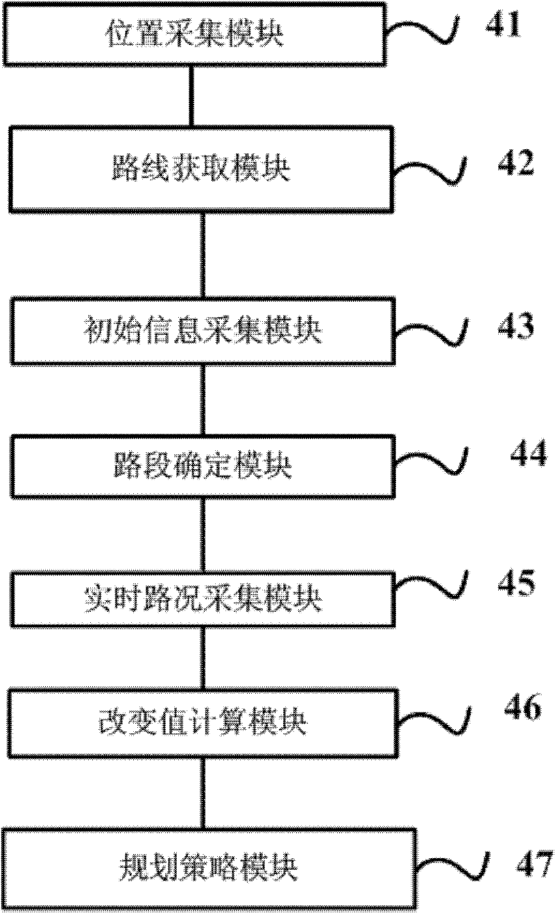 Real time road condition based route planning method and service equipment thereof