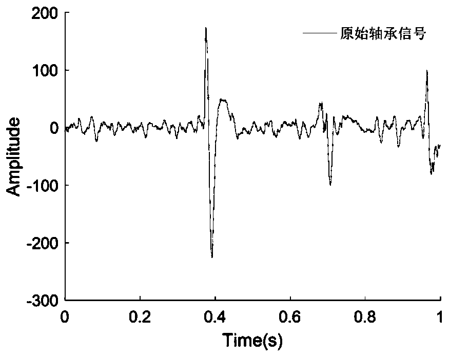 Self-adaptive noise reduction method based on EMD decomposition and wavelet threshold value