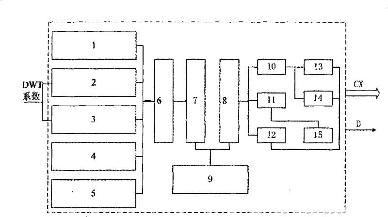 VLSI system structure of bit plane encoder