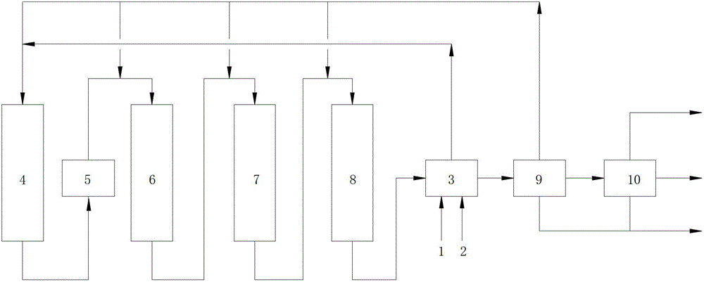 Method for preparing fuel oil by pre-furnace prehydrogenation of full ...