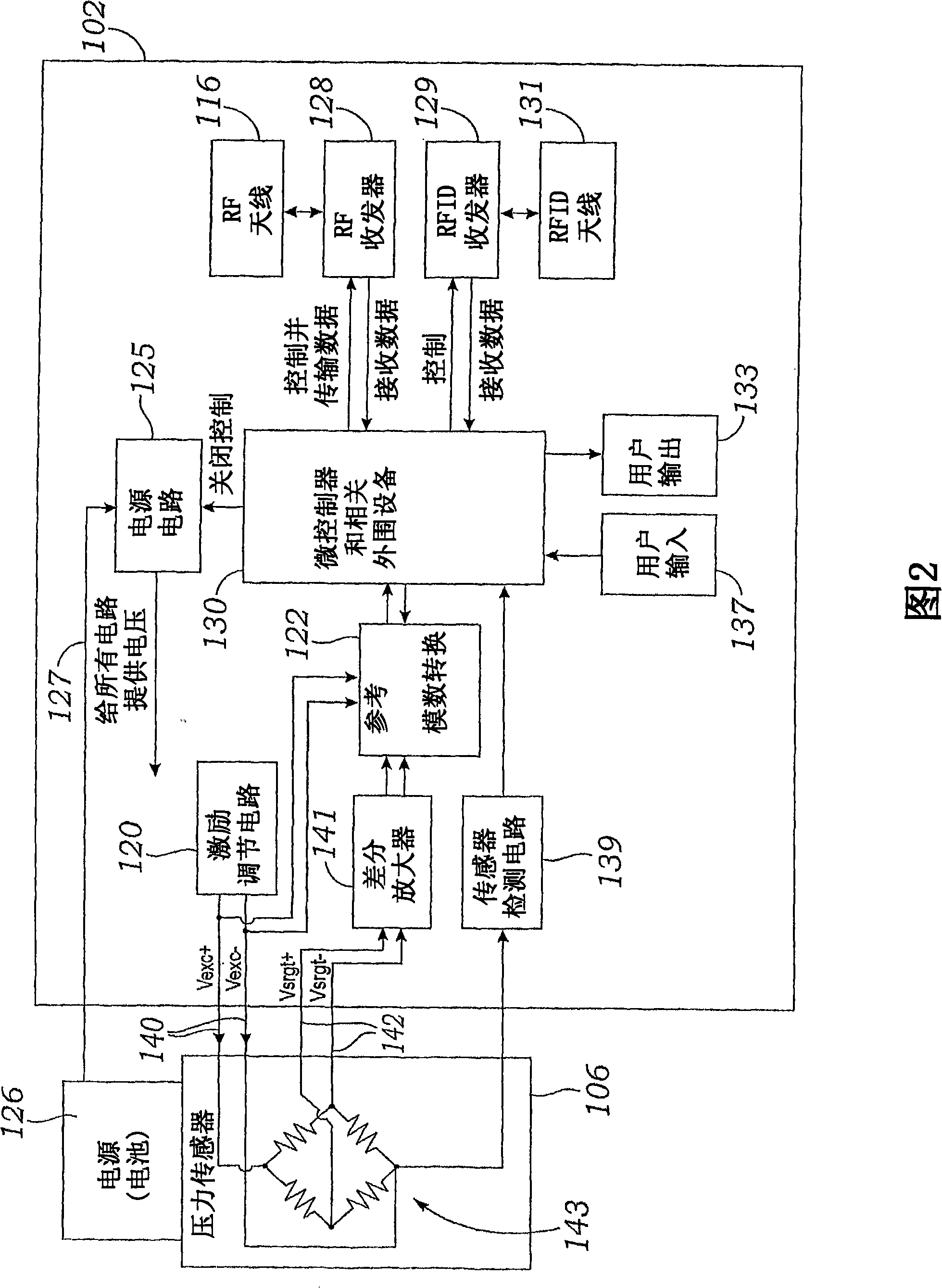 Wireless communication system for pressure monitoring