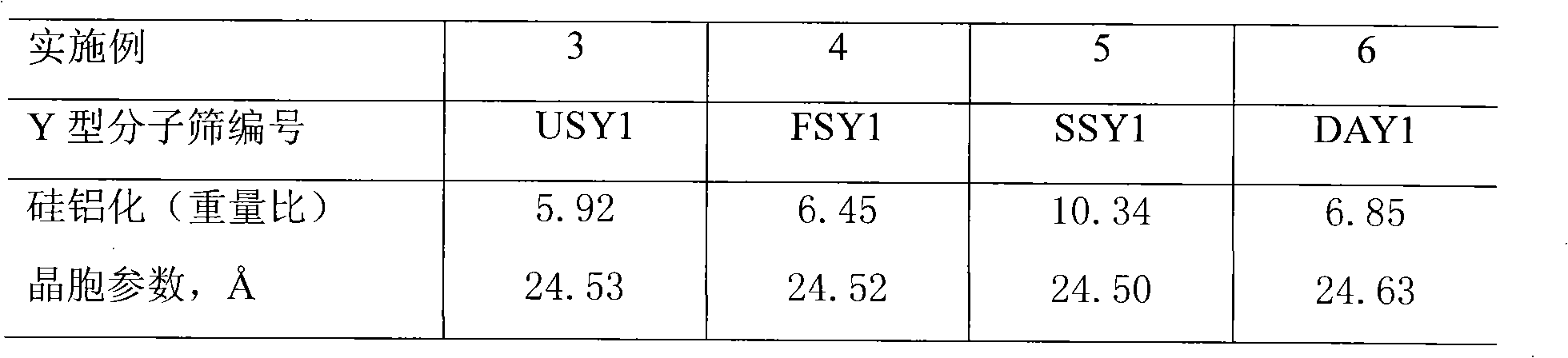 Hydrocracking catalyst and preparation thereof