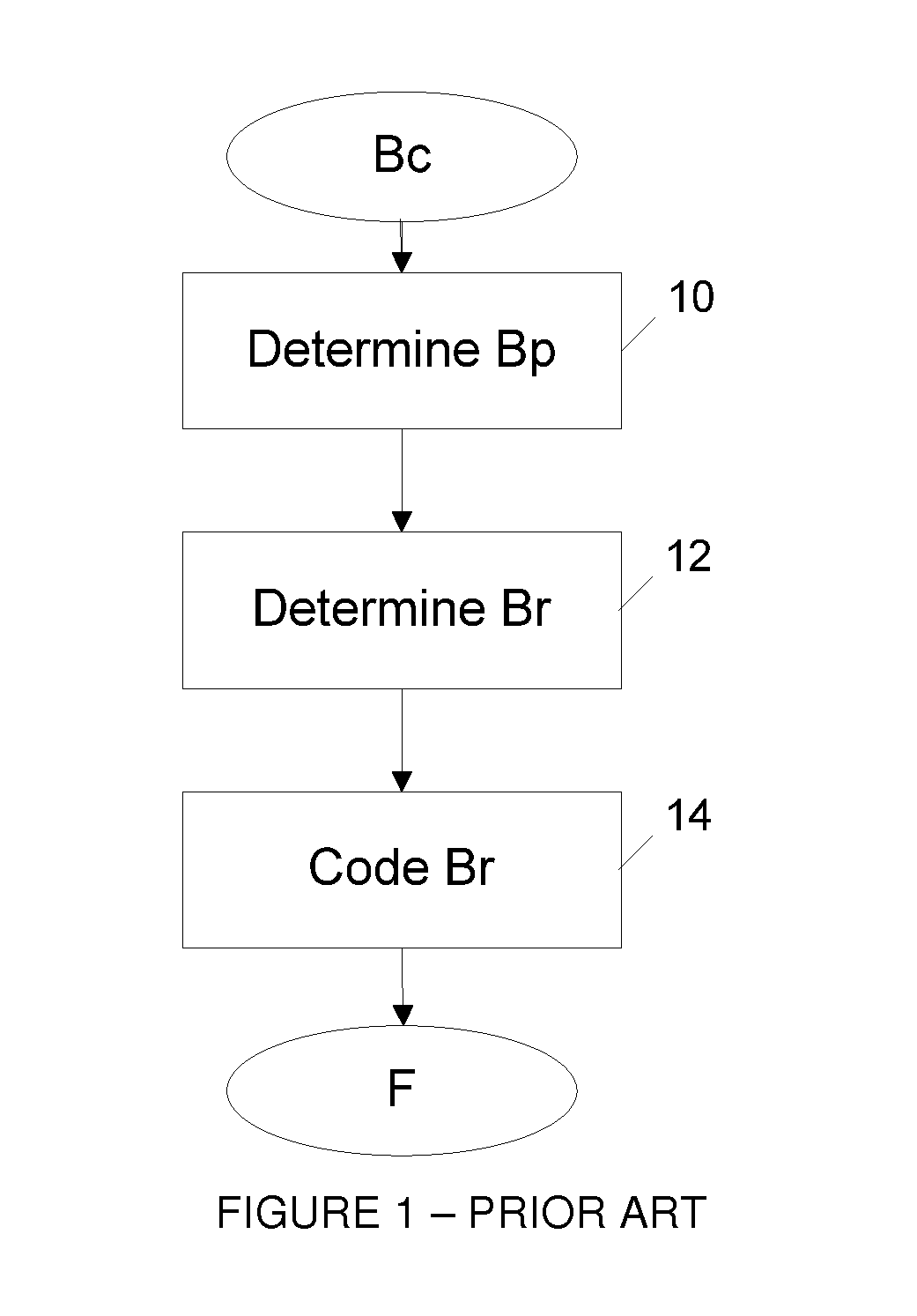 Method for coding and for reconstruction of a block of an image sequence and corresponding devices