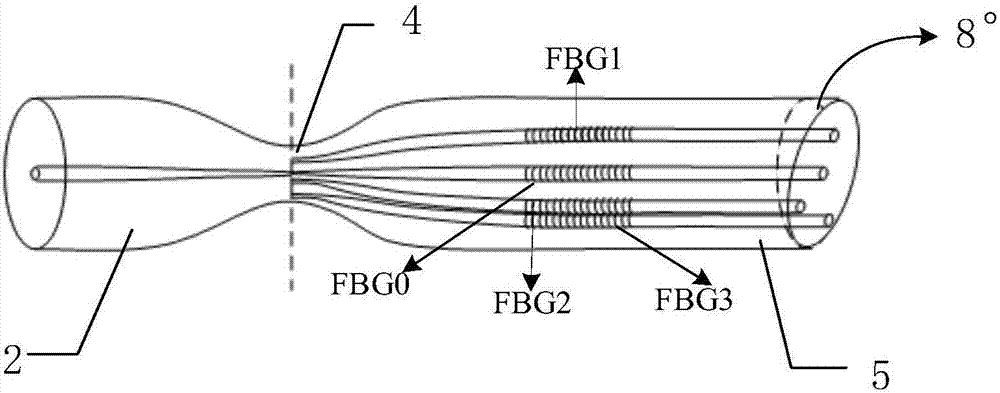 Multi-core fiber bragg grating (FBG) universal bending sensor