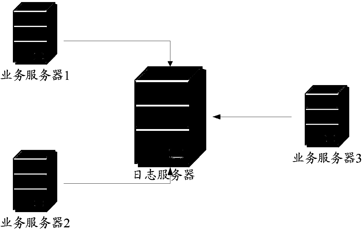 Log management method and system and computer-readable storage medium