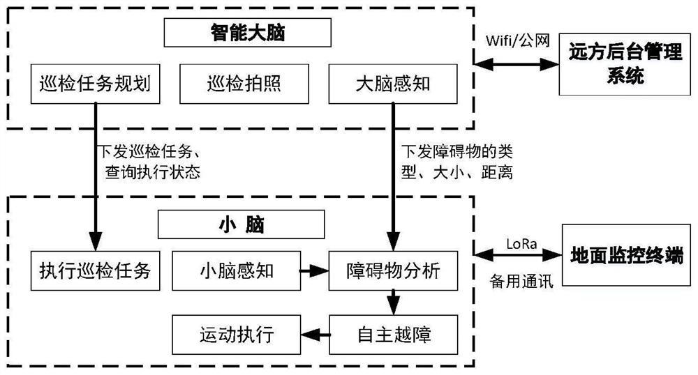 Overhead transmission line inspection robot obstacle detection control system and method