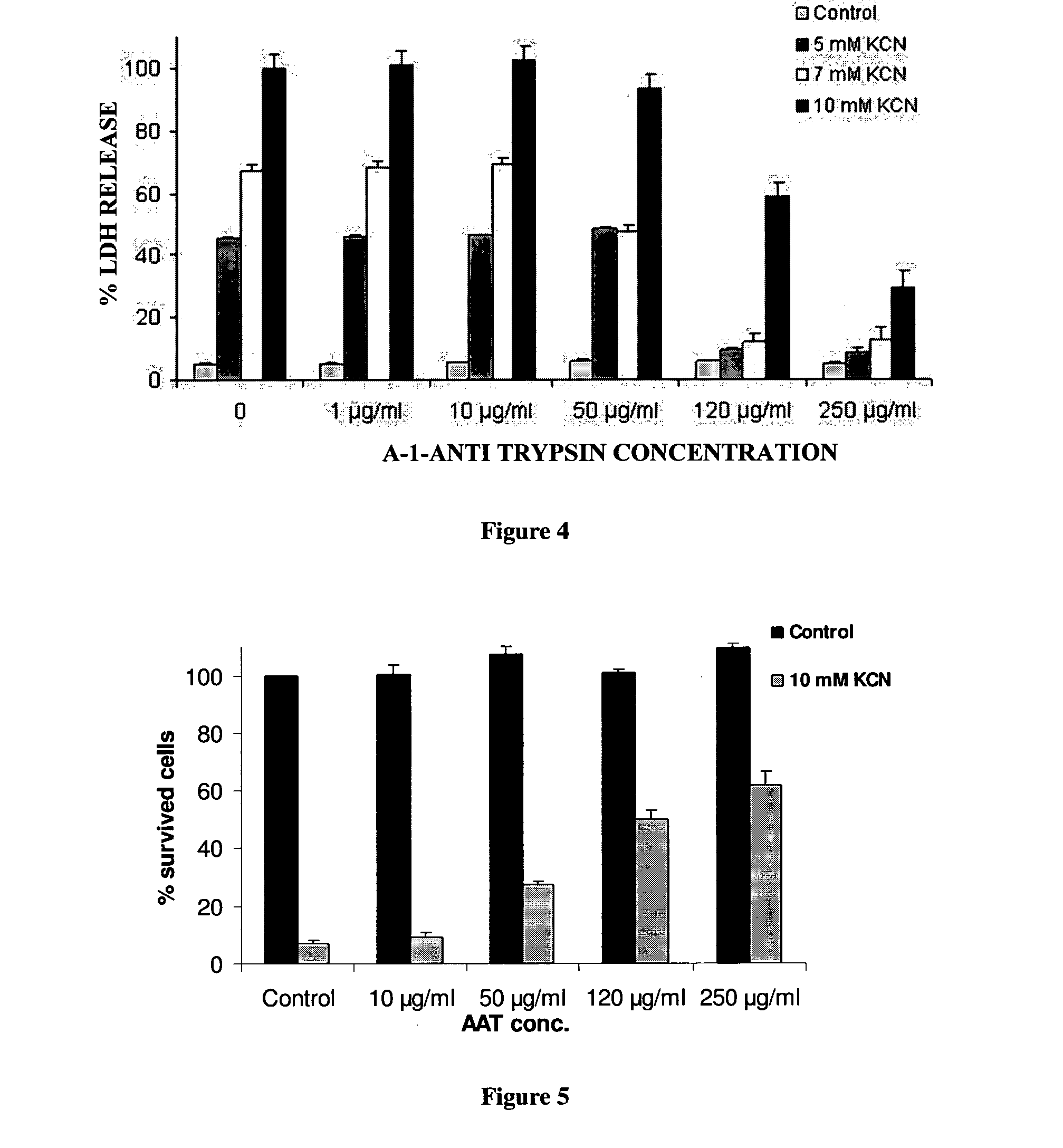 Antinecrotic activity of alpha 1-antitrypsin